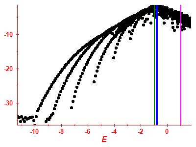 Strength function log